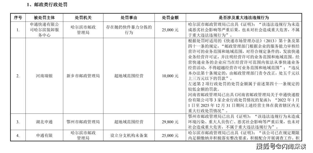 申通快遞被立案調查，官方致歉