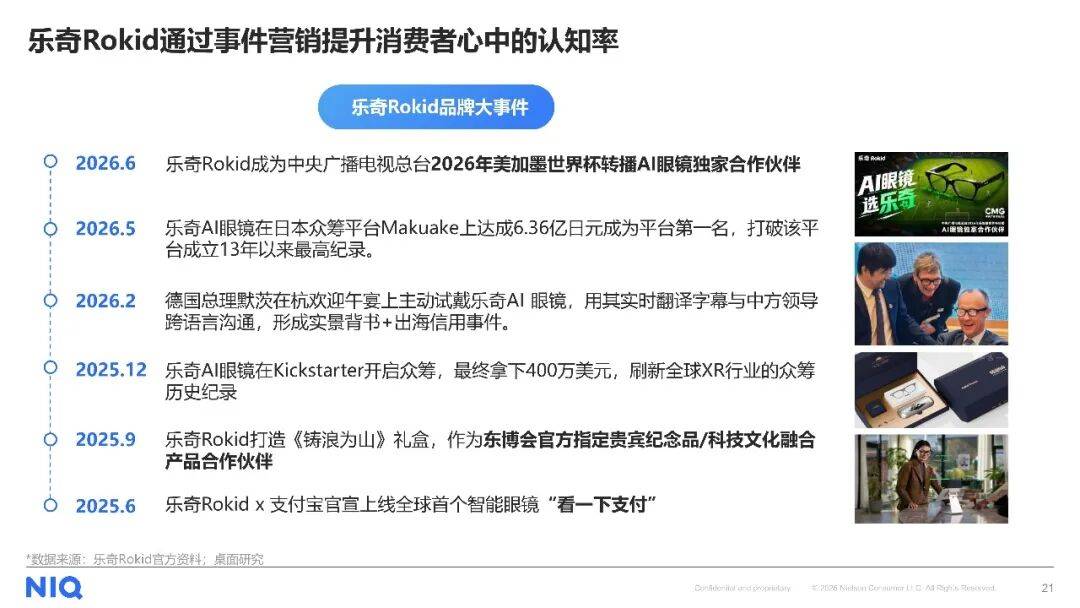 AI智慧眼鏡消費趨勢