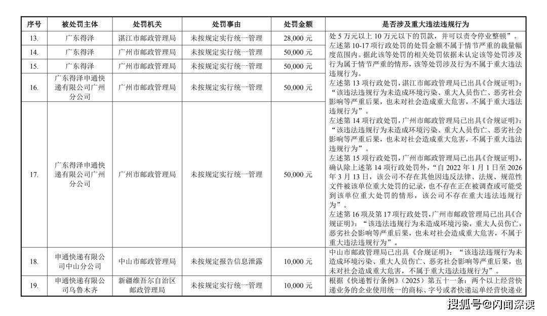 申通快遞被立案調查，官方致歉