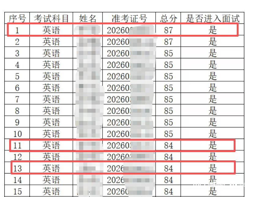 筆試高分面試扎堆不合格？佛山市教育局叫停季華中學招聘