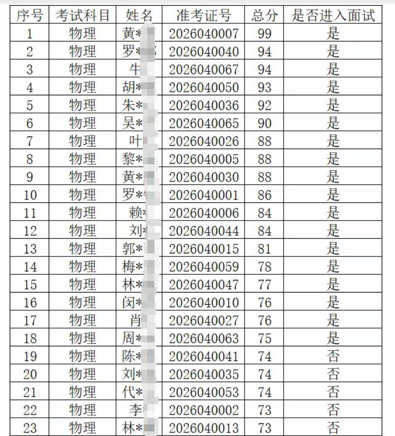 佛山一中學招聘物理教師，筆試前13名均遭淘汰？教育局：已叫停招聘，成立調查組全面核查