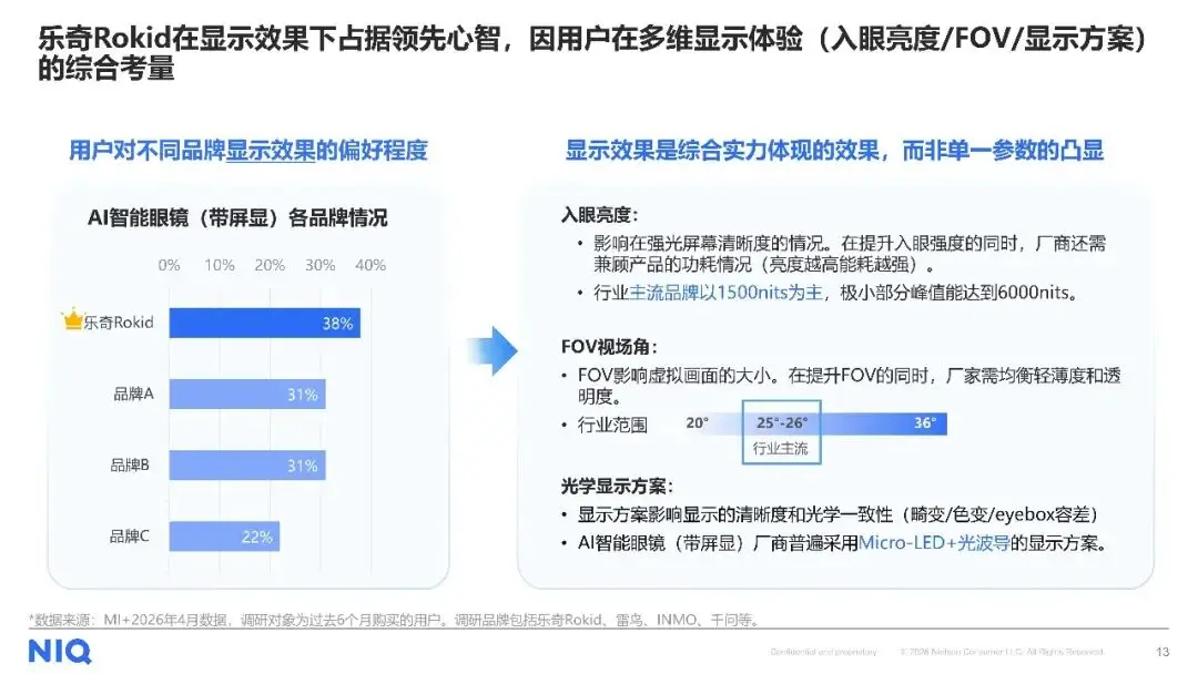 AI智慧眼鏡消費趨勢