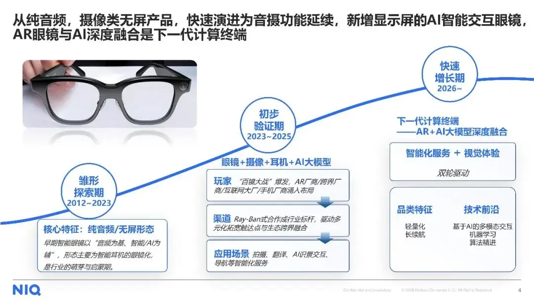 AI智慧眼鏡消費趨勢