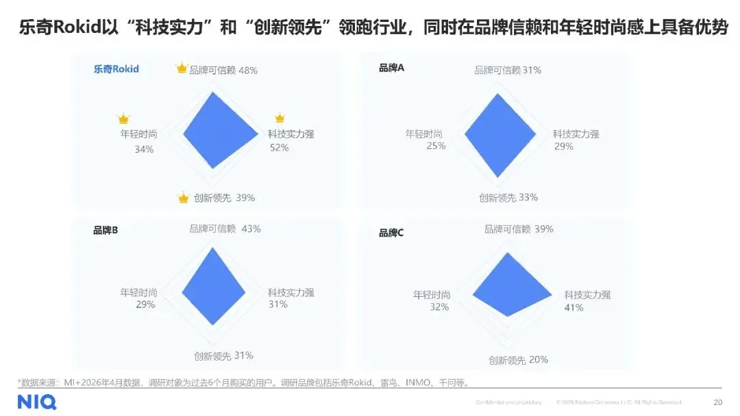 AI智慧眼鏡消費趨勢