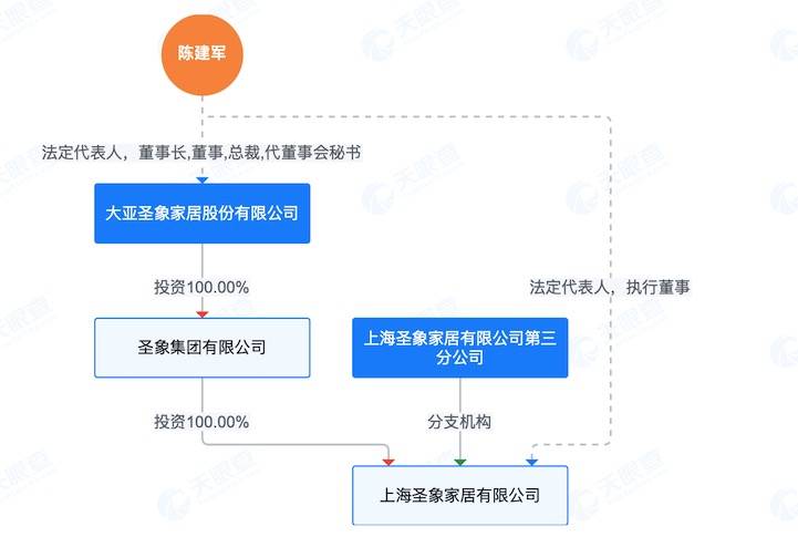 聖象地板被指“存貨充新”，花近30萬買的地板，包裝寫2026年，板材卻印著2024年