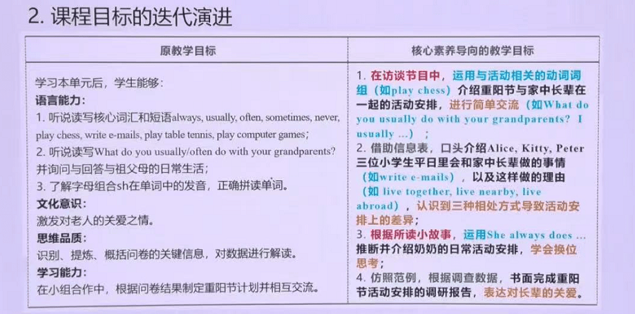 【講座】英語老師該追求什麼樣的外語教育？