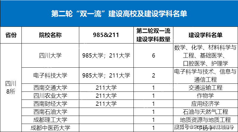 中國最適合讀大學的八大城市！附高校名單