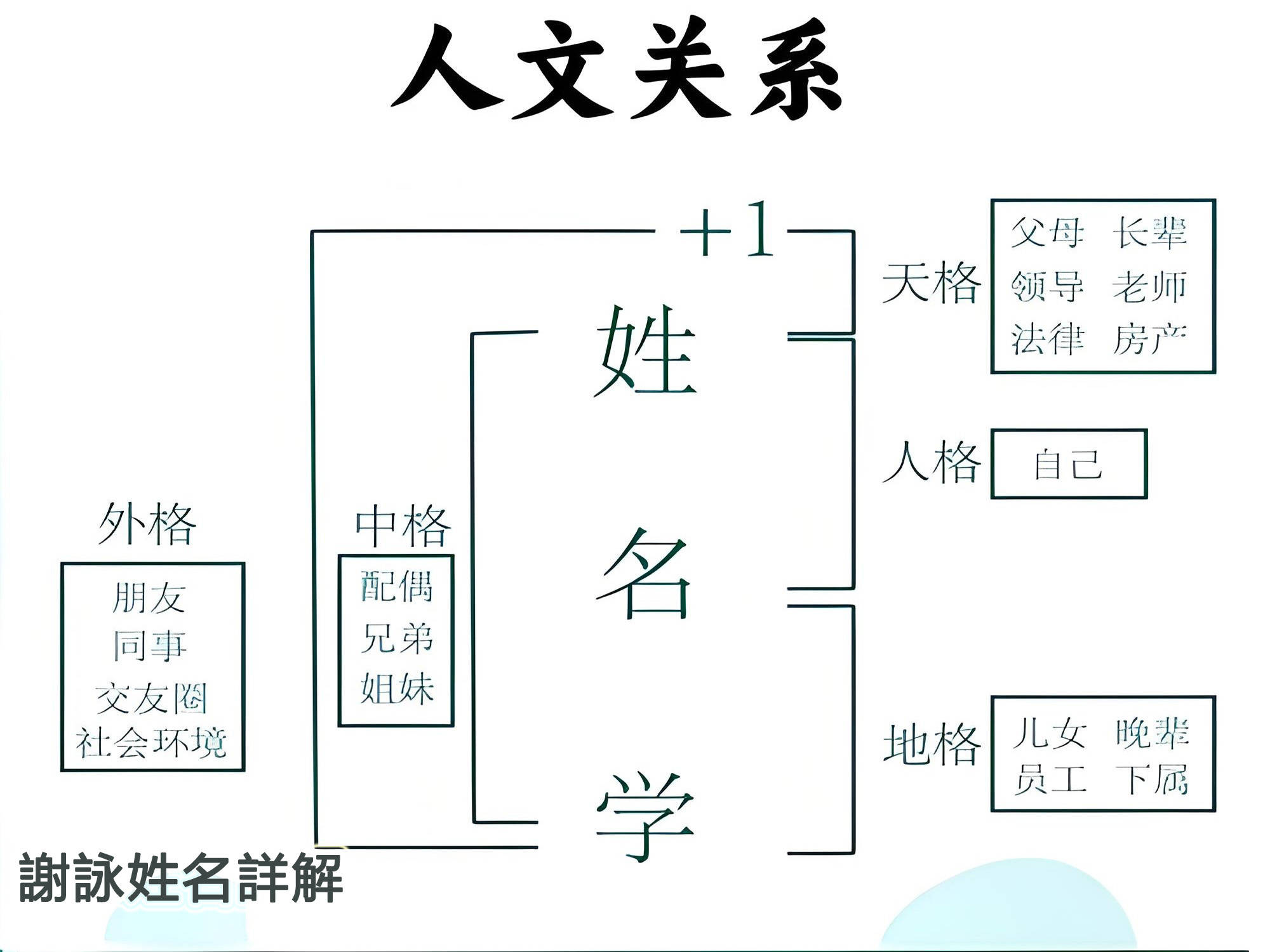 原創謝詠老師起名案例詳解(第一篇)~ 姓名對人生運勢到底有沒有影響