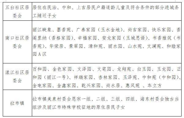 重磅！2026古城區、玉龍縣小學招生入學公告來了