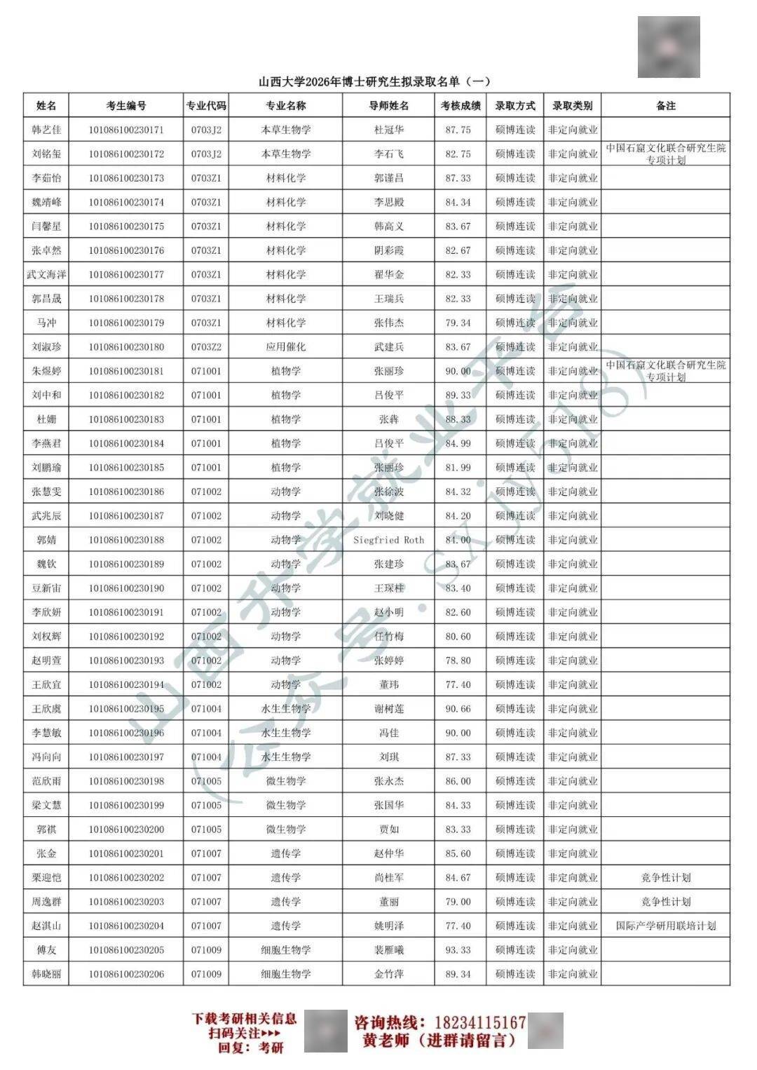 27考研收藏：山西大學2026年考研報錄資料（四）