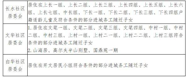 重磅！2026古城區、玉龍縣小學招生入學公告來了