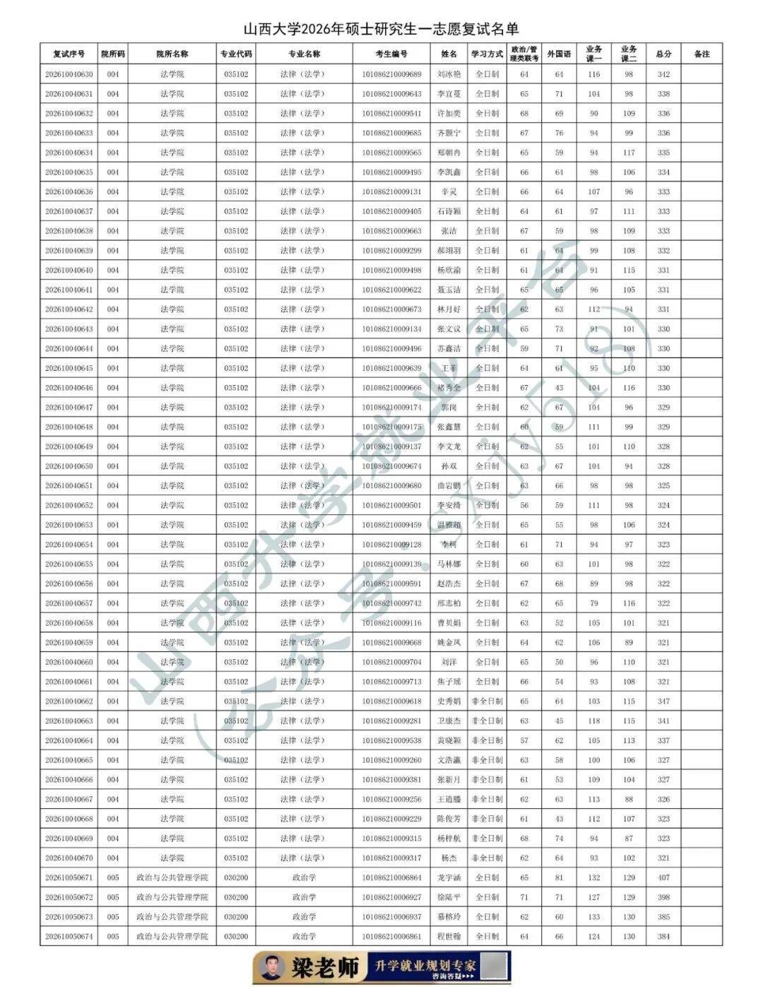 27考研收藏：山西大學2026年考研報錄資料（四）