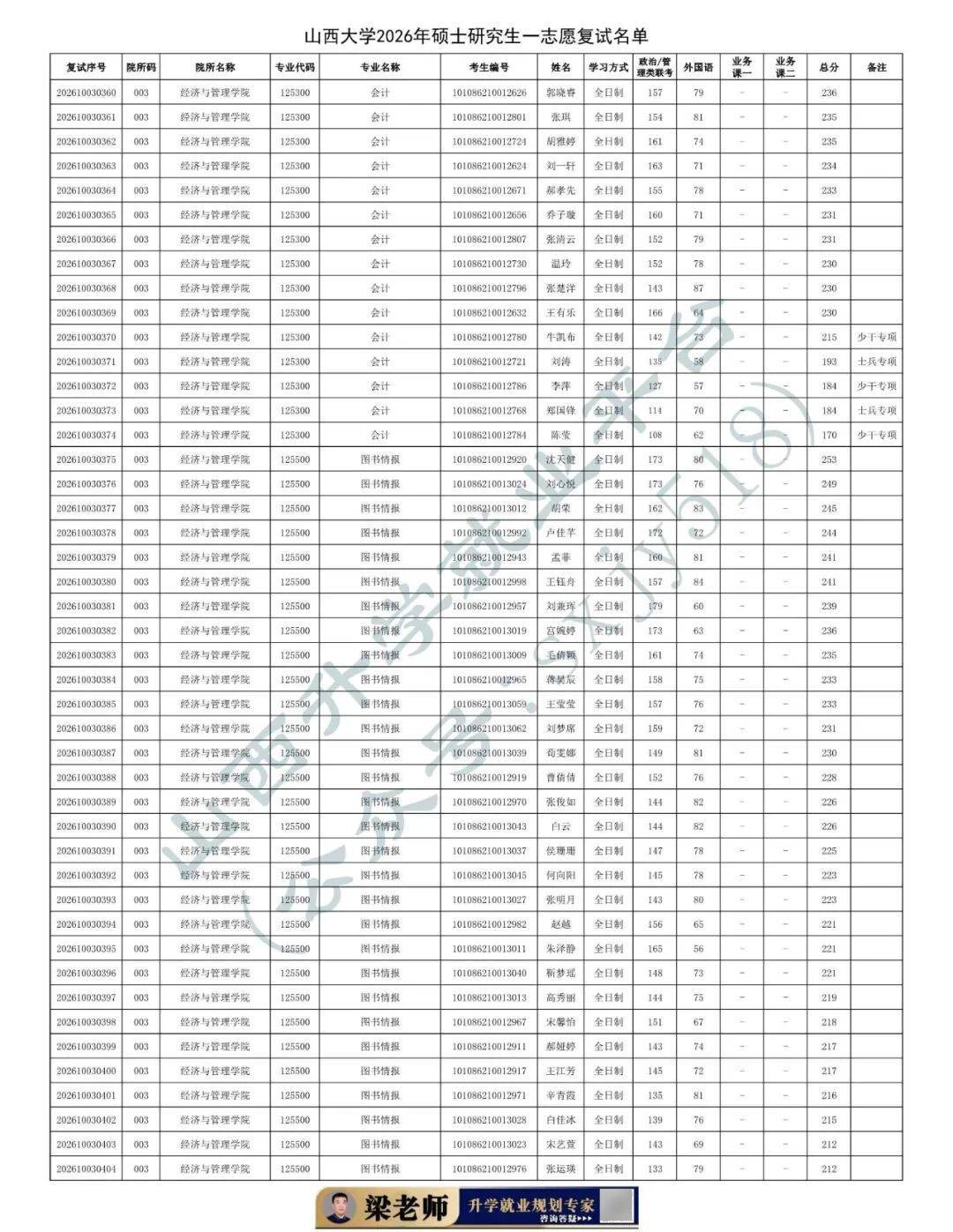 27考研收藏：山西大學2026年考研報錄資料（四）