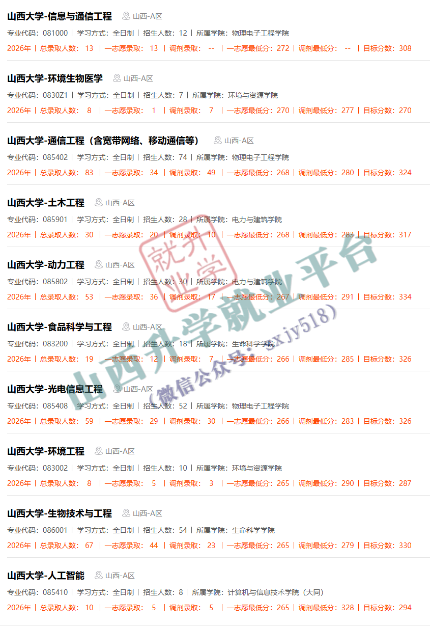 27考研收藏：山西大學2026年考研報錄資料（四）