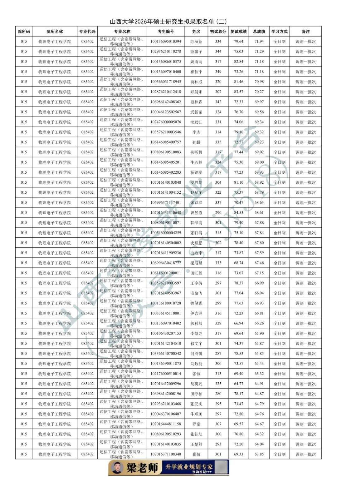 27考研收藏：山西大學2026年考研報錄資料（四）