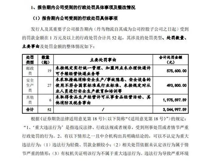 被立案的申通快遞：盈利狂飆下的安全欠賬