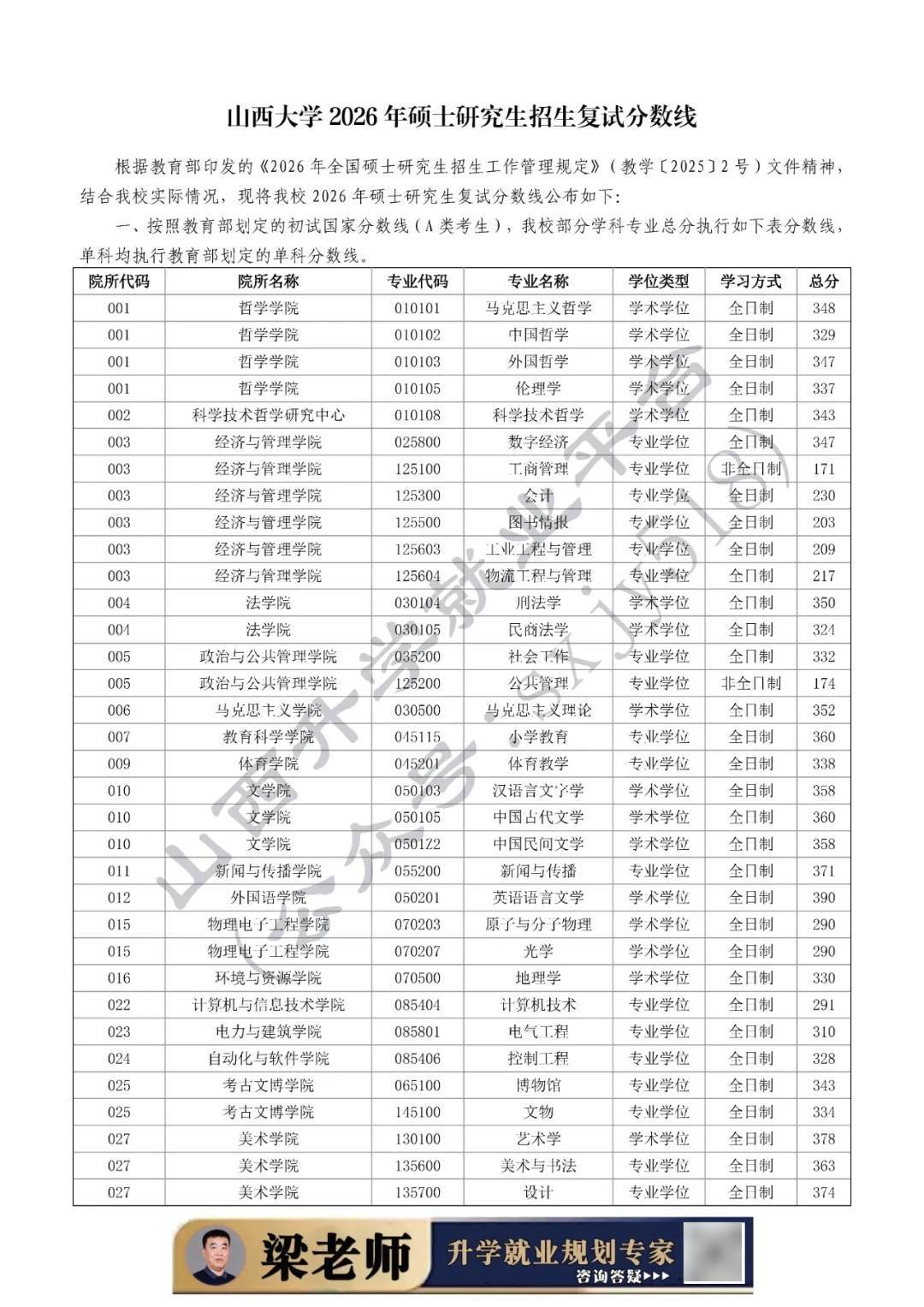 27考研收藏：山西大學2026年考研報錄資料（四）