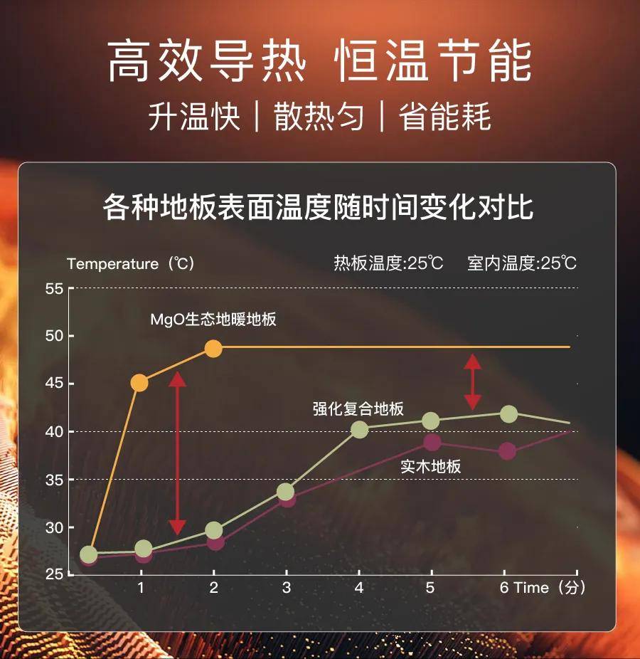 立秋入秋！提前裝地暖地板，冬天再也不用踩冷地板