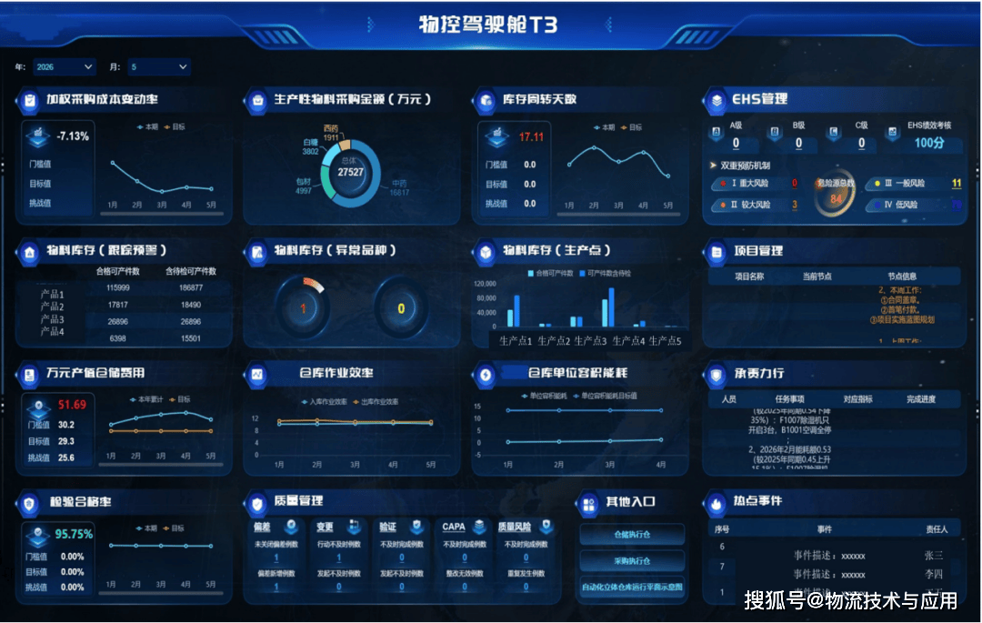 集團型製藥企業物流數智化轉型路徑探析
