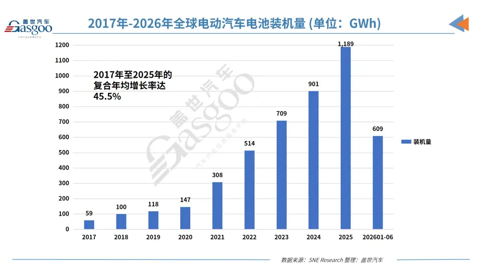 原創全球電動汽車動力電池競爭進入“中國平臺化擴張”時代