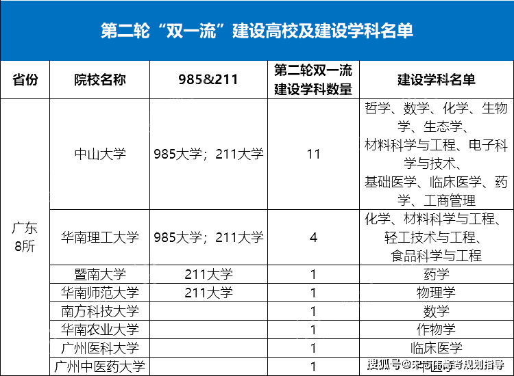 中國最適合讀大學的八大城市！附高校名單