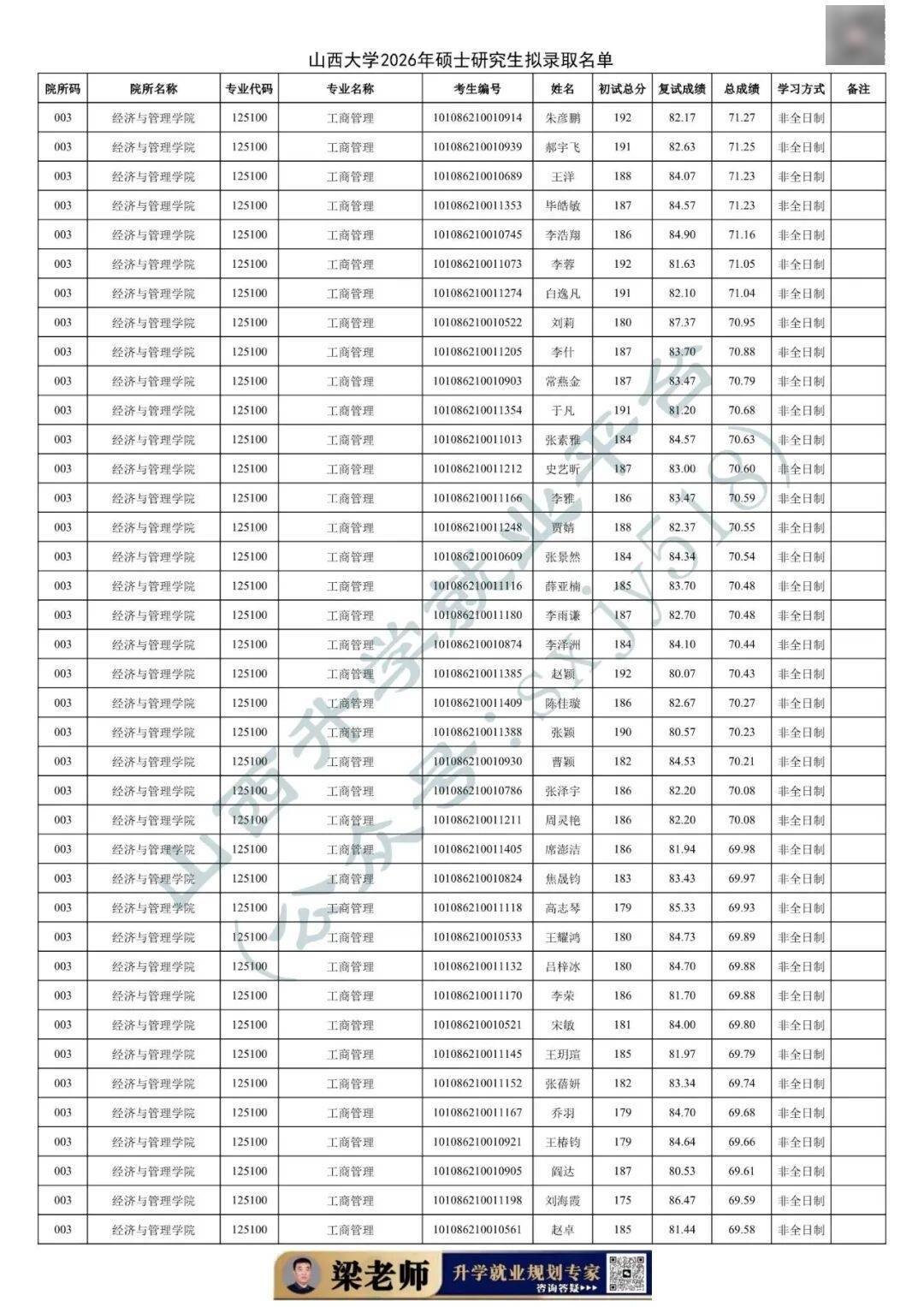 27考研收藏：山西大學2026年考研報錄資料（四）