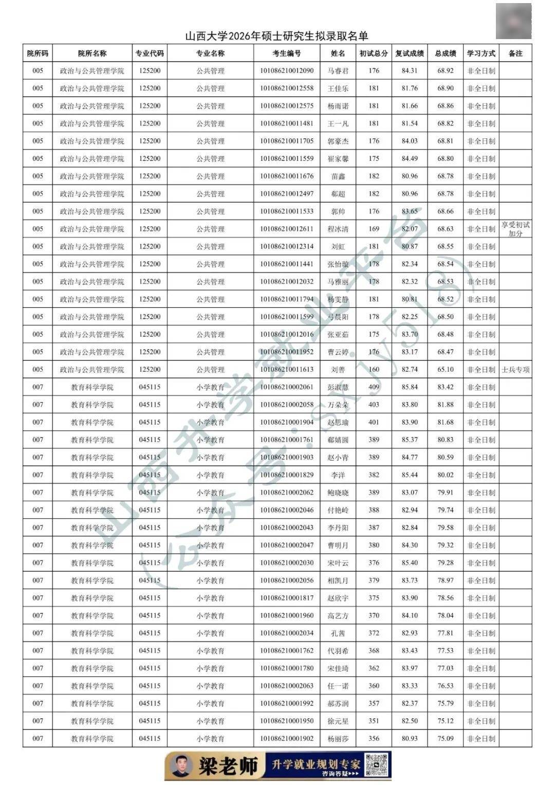 27考研收藏：山西大學2026年考研報錄資料（四）