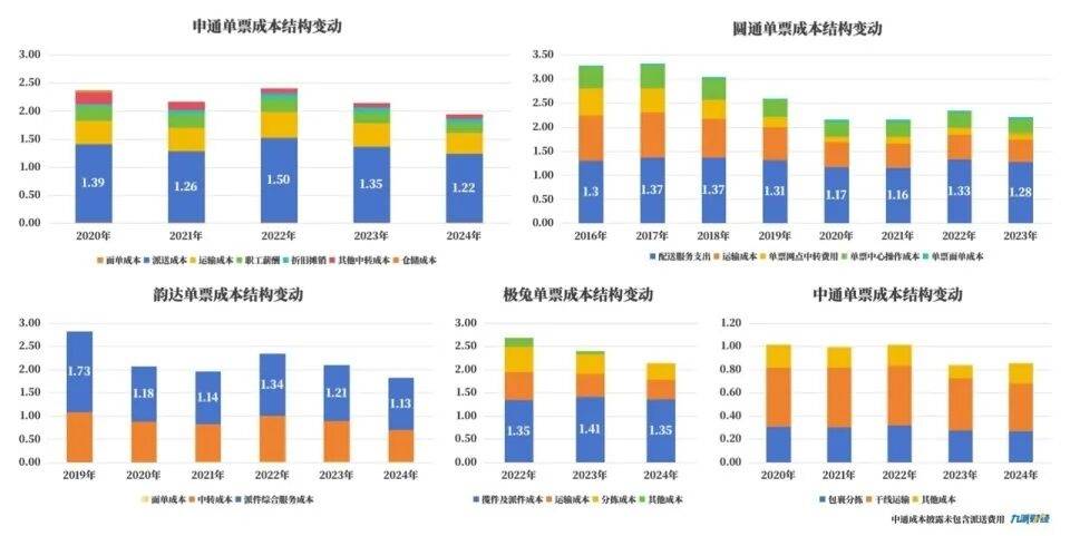 申通快遞被立案調查，加盟網點：品牌方“一罰了之”，網點長期虧損間接影響生產安全