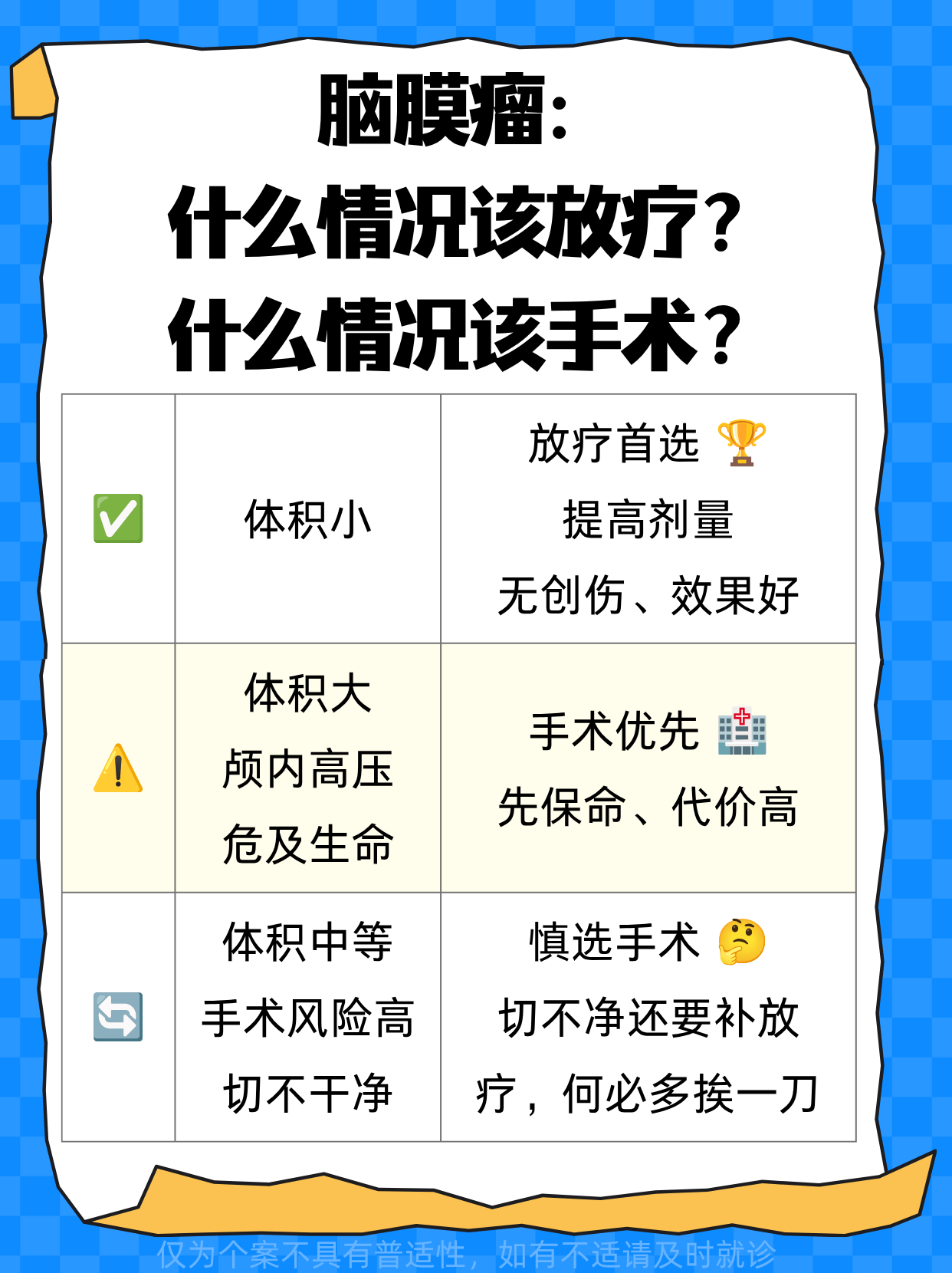 腦膜瘤一定要開顱嗎？放療專家給出三層決策邏輯，建議收藏