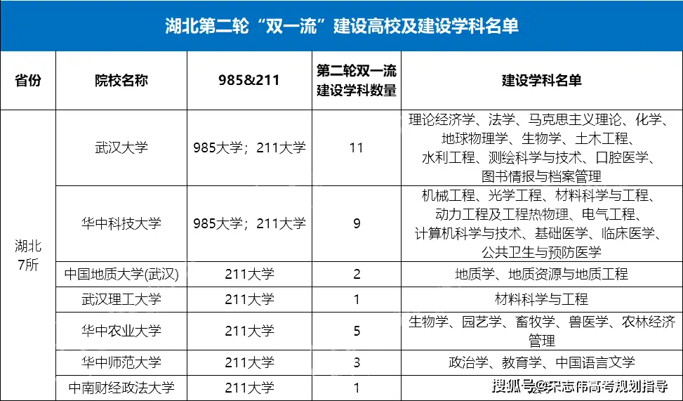 中國最適合讀大學的八大城市！附高校名單