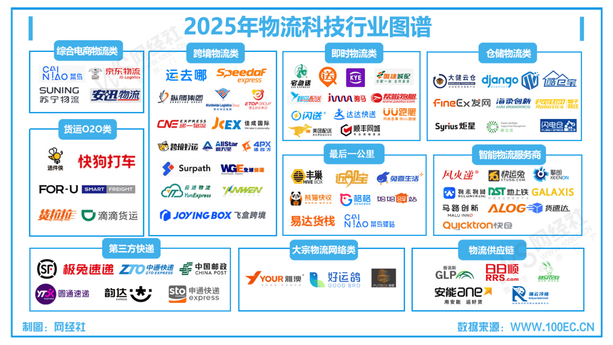 【物流科技半年報】邁入數智物流新紀元：京東 菜鳥 順豐競速無人履約 多部門“AI+物流”政策落地