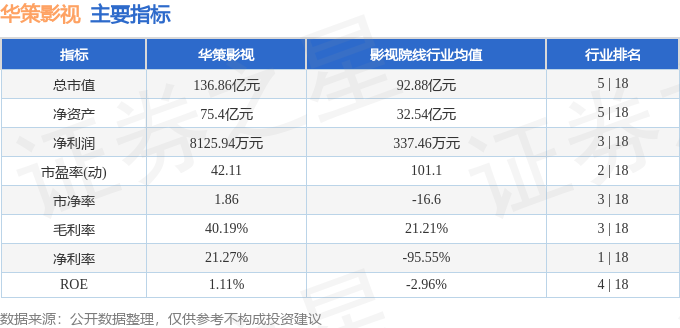 股票行情快報：華策影視（300133）8月7日主力資金淨買入64.28萬元