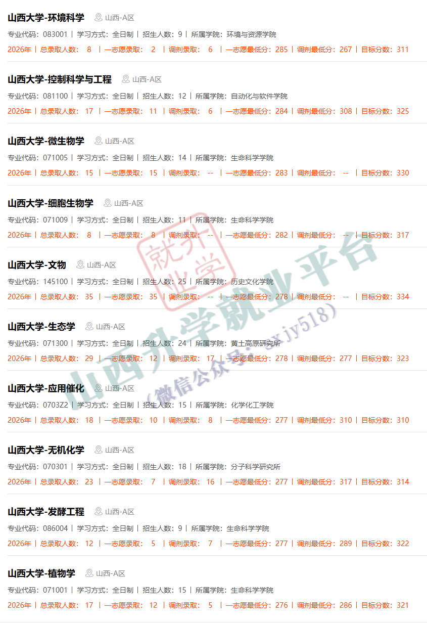 27考研收藏：山西大學2026年考研報錄資料（四）