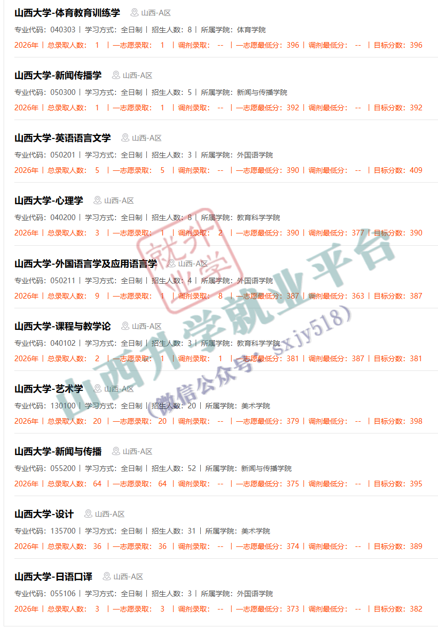 27考研收藏：山西大學2026年考研報錄資料（四）