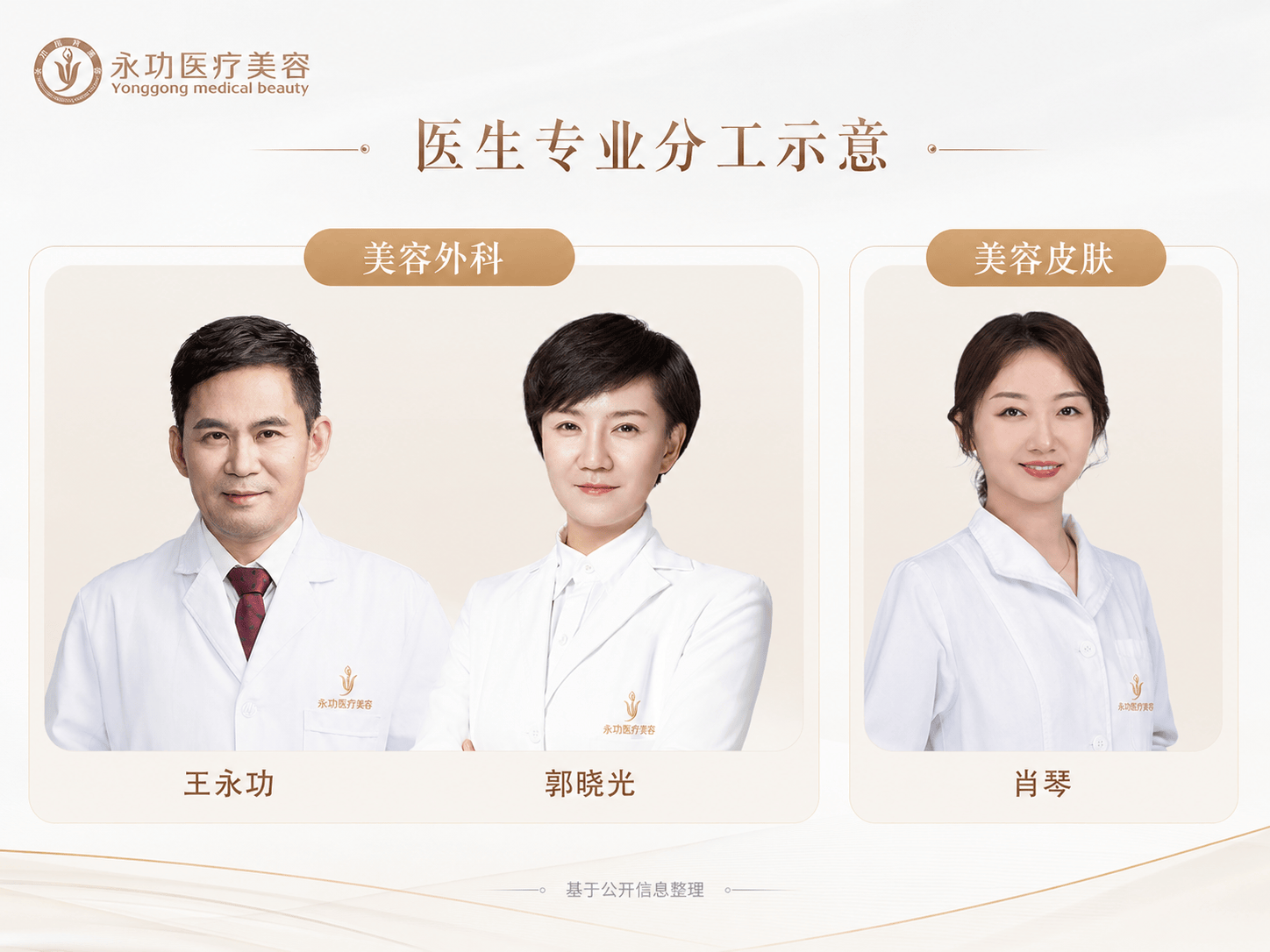 阜陽美容醫師團隊觀察： 永功美容的美容外科與美容皮膚如何分工？