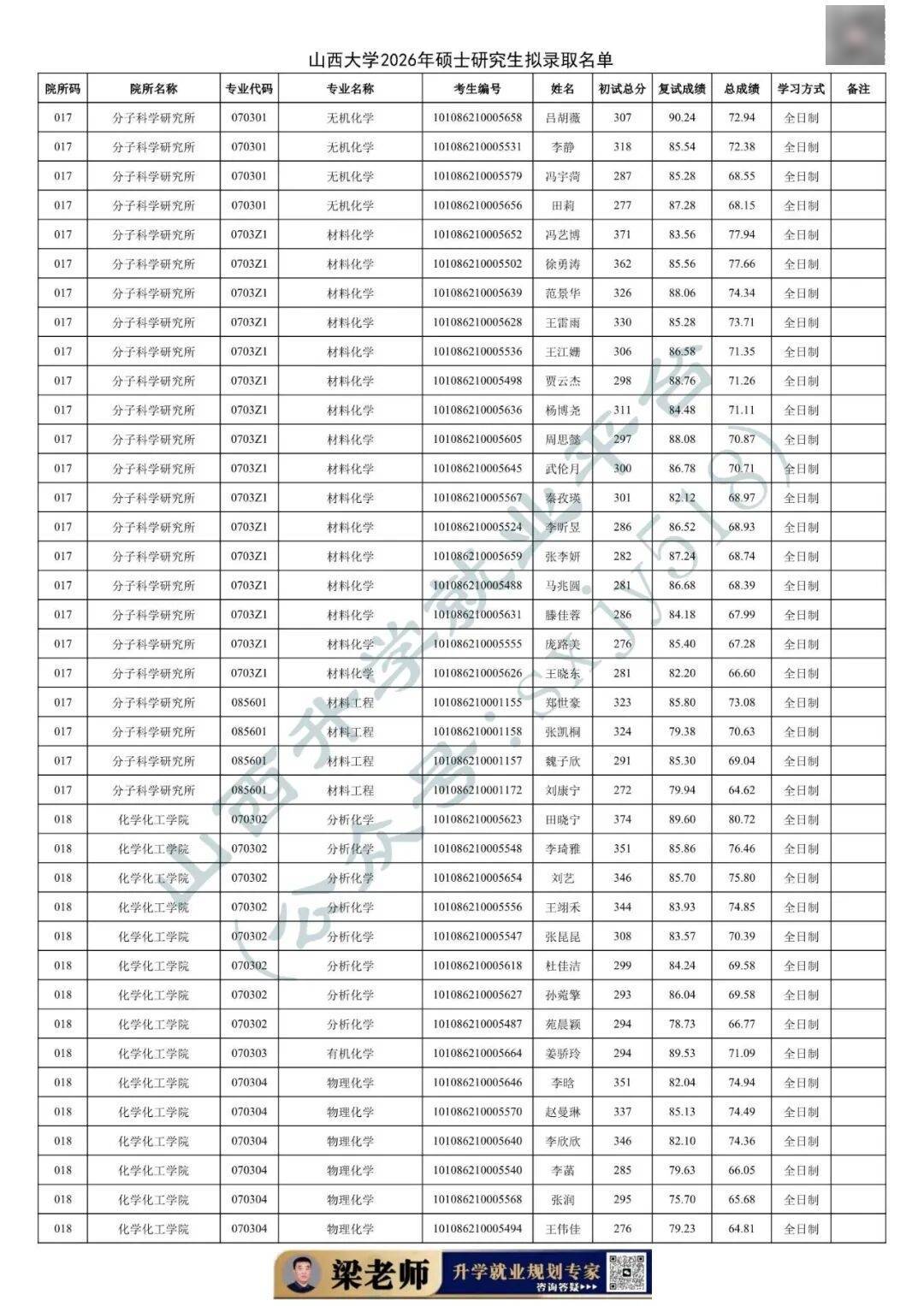 27考研收藏：山西大學2026年考研報錄資料（四）