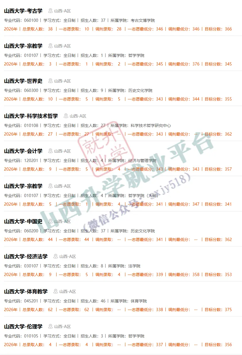 27考研收藏：山西大學2026年考研報錄資料（四）