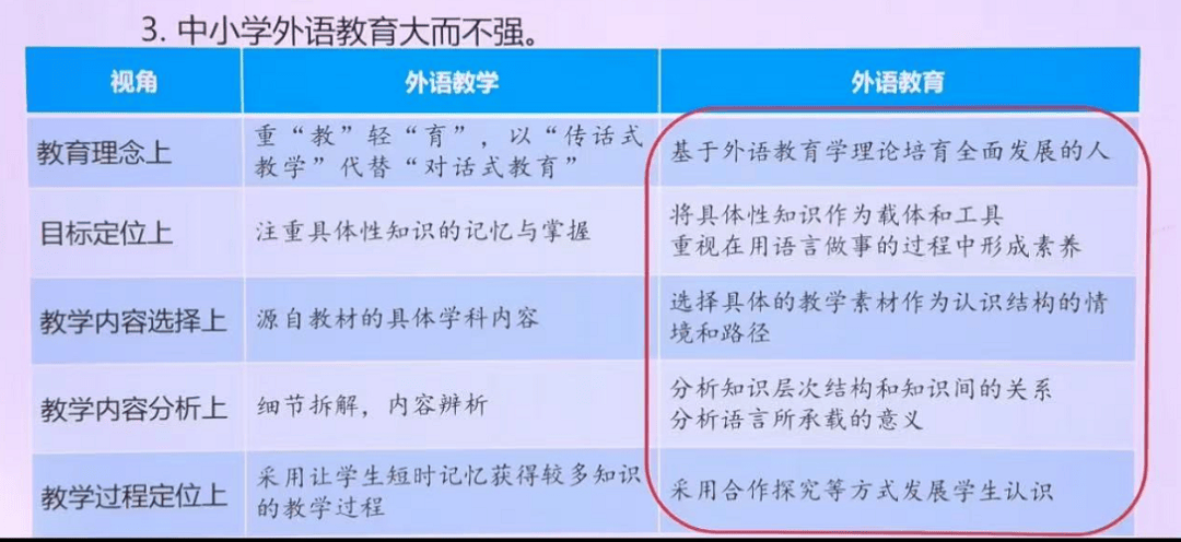 【講座】英語老師該追求什麼樣的外語教育？