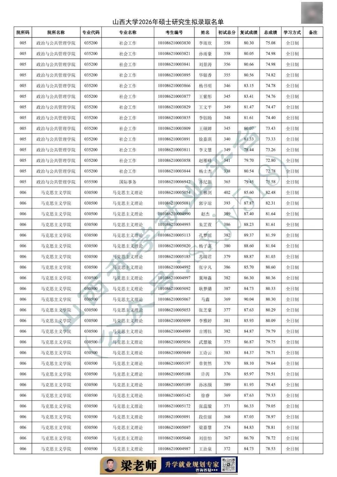 27考研收藏：山西大學2026年考研報錄資料（四）