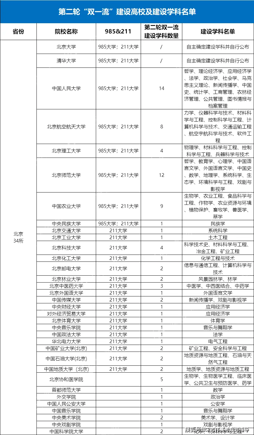 中國最適合讀大學的八大城市！附高校名單