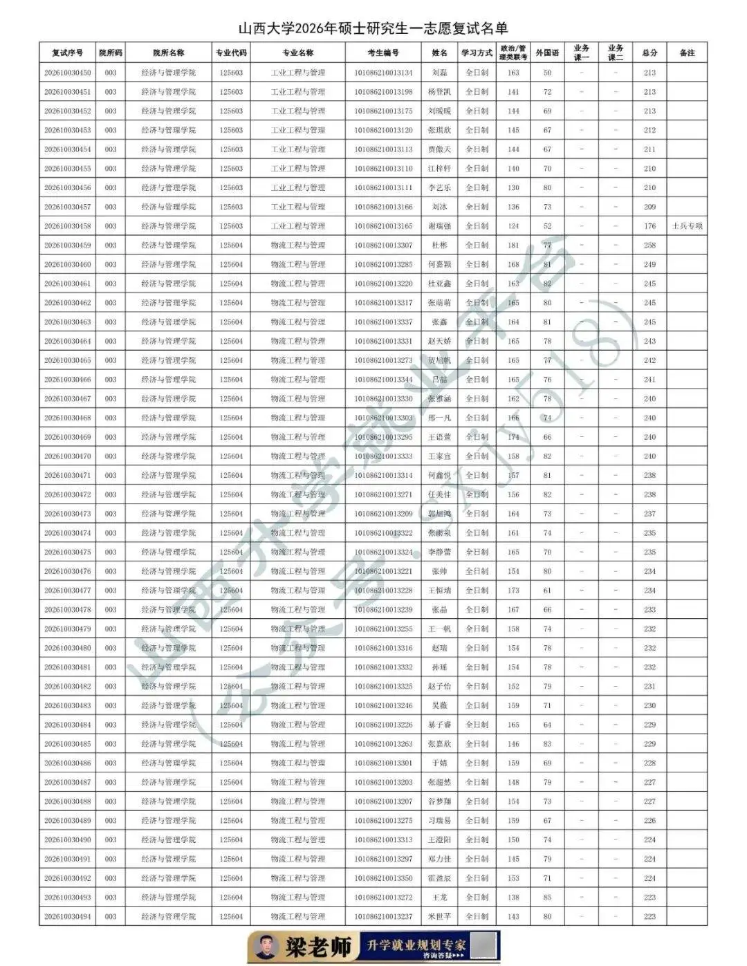 27考研收藏：山西大學2026年考研報錄資料（四）