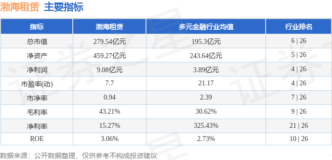 股票行情快報：渤海租賃（000415）8月7日主力資金淨賣出637.24萬元