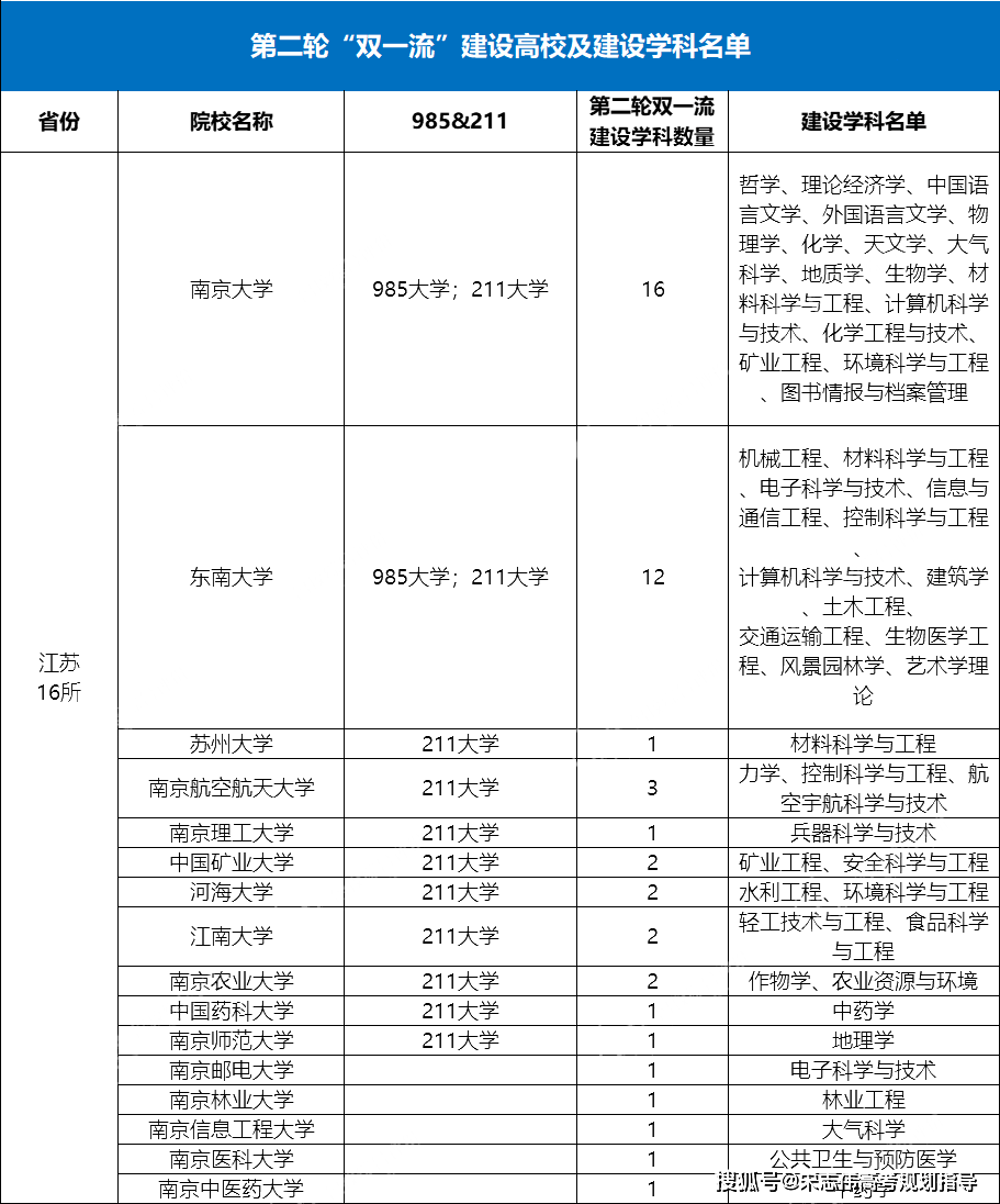 中國最適合讀大學的八大城市！附高校名單