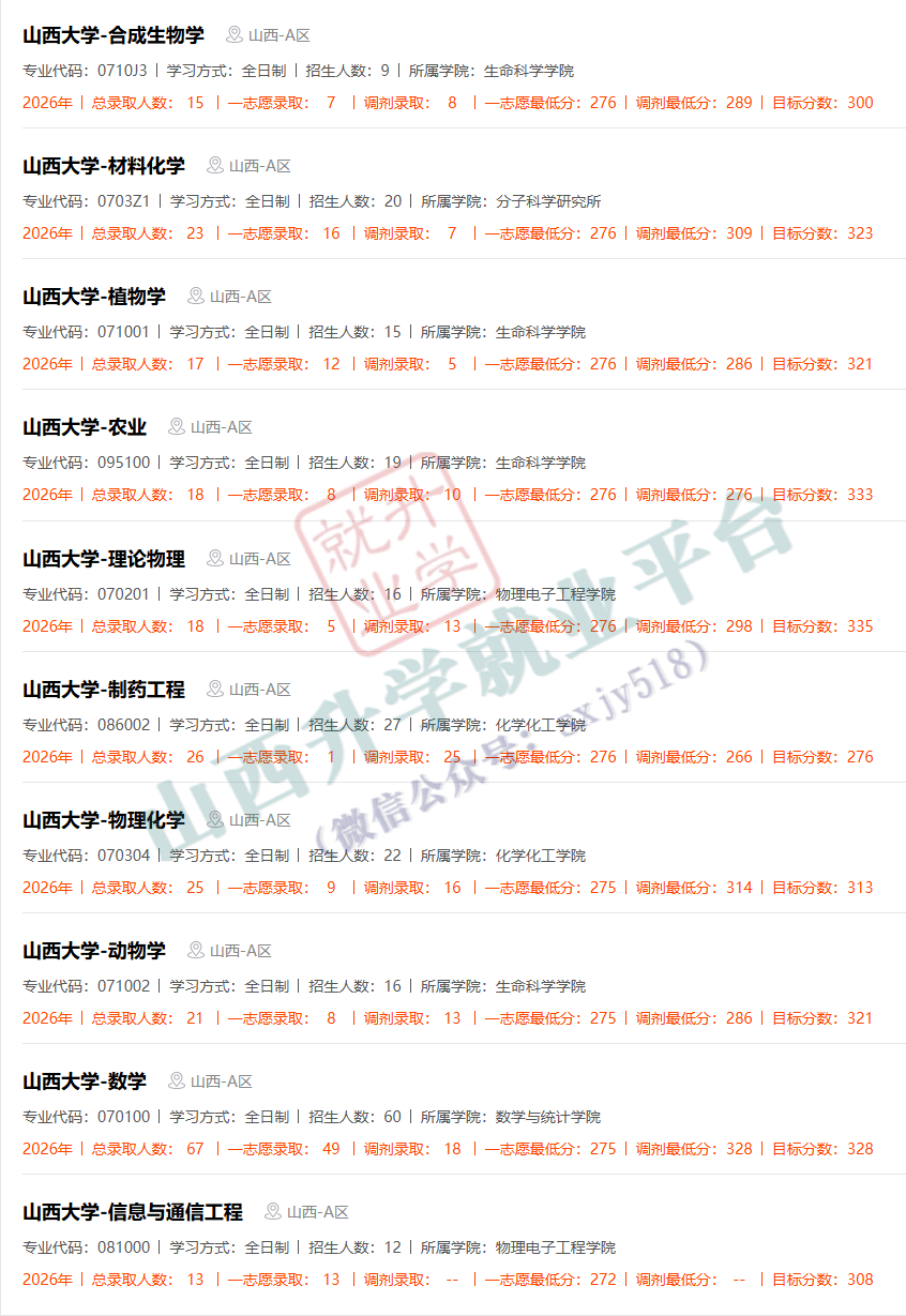 27考研收藏：山西大學2026年考研報錄資料（四）