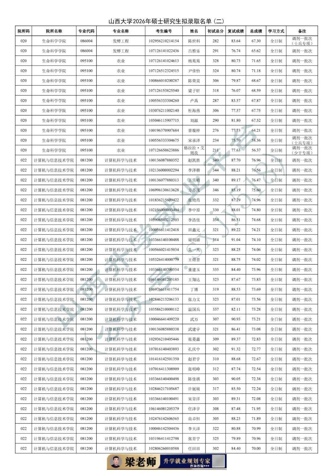 27考研收藏：山西大學2026年考研報錄資料（四）