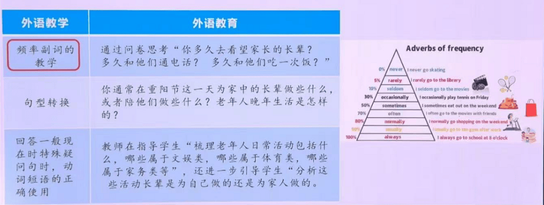 【講座】英語老師該追求什麼樣的外語教育？