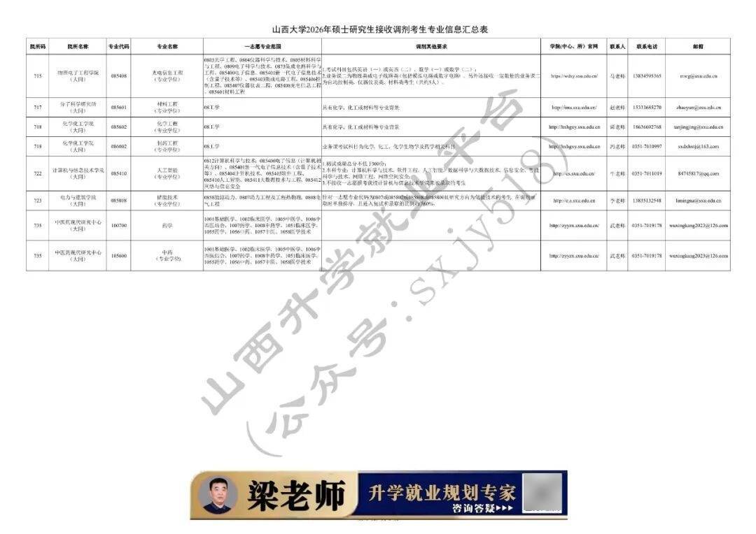 27考研收藏：山西大學2026年考研報錄資料（五）