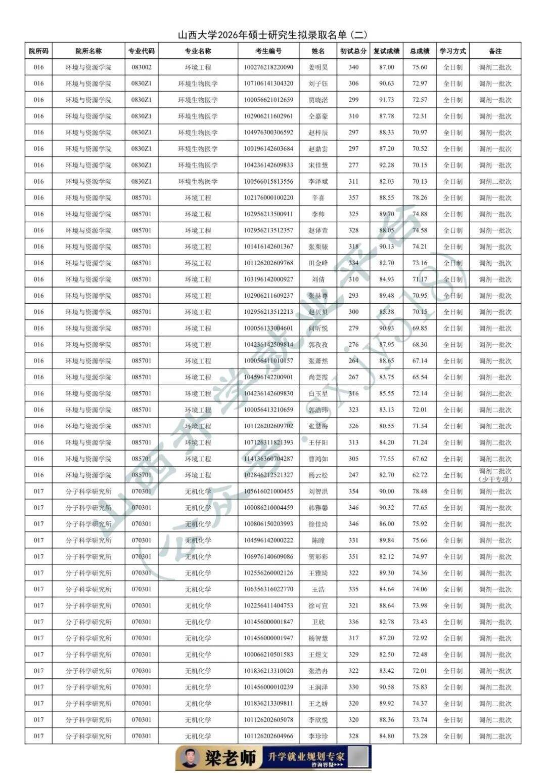 27考研收藏：山西大學2026年考研報錄資料（五）