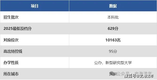 原創下一步，趕超清華北大！四所大學表現出色