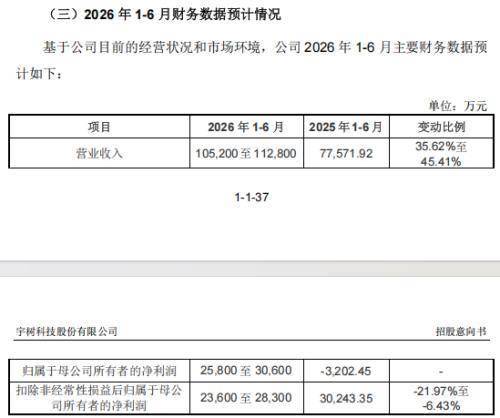 宇樹科技，明天申購